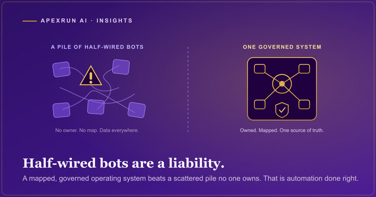 On the left a tangle of disconnected bots with frayed wires and a warning symbol, on the right a single clean gold AIOS control panel with governed, coherent connections, on a deep purple field.