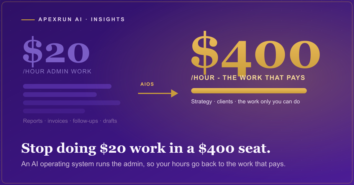 A $20 per hour admin pile on the left versus $400 per hour high-value work on the right, bridged by an AI operating system.