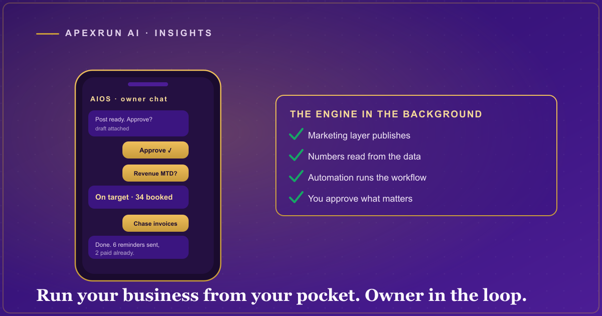 A smartphone on a deep purple field showing a chat thread where the owner approves a post, pulls a revenue number, and triggers a task, with a gold AIOS engine behind it doing the work.
