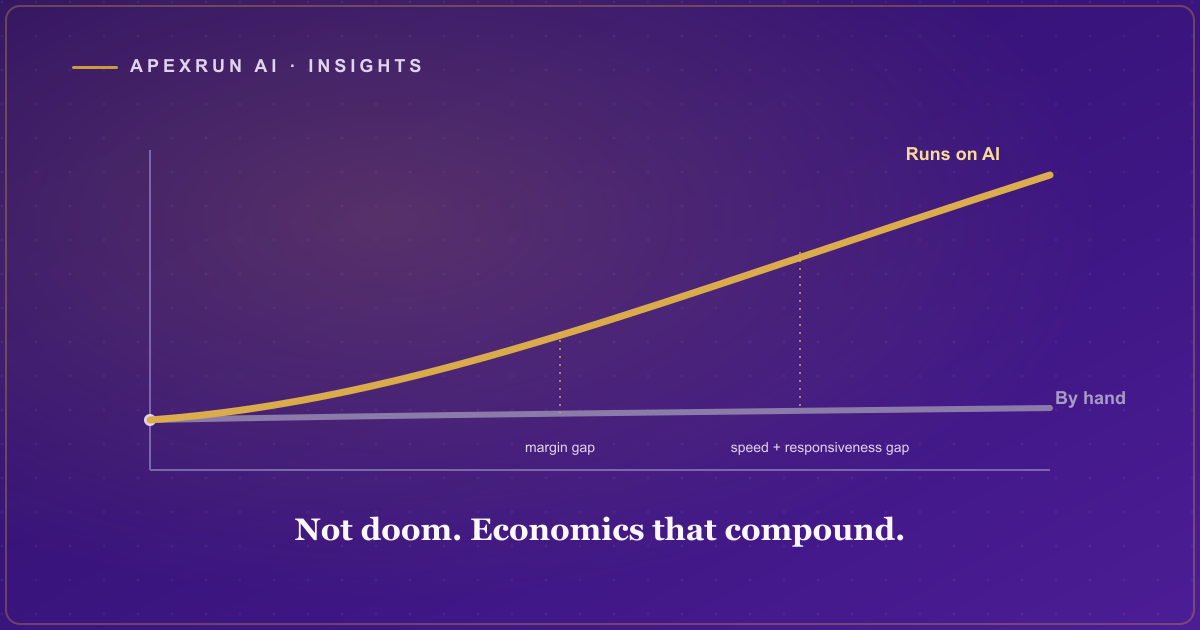 Two diverging business trajectories on a deep purple field, a gold line running on AI curving upward and a grey line staying flat, with widening margin, speed and responsiveness gaps marked between them.
