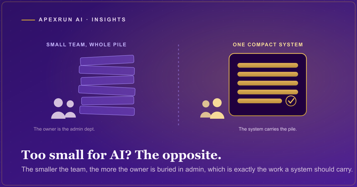 A small two-person business on the left dwarfed by a towering stack of admin tasks, and on the right the same small team beside a compact gold AIOS panel carrying the stack, on a deep purple field.